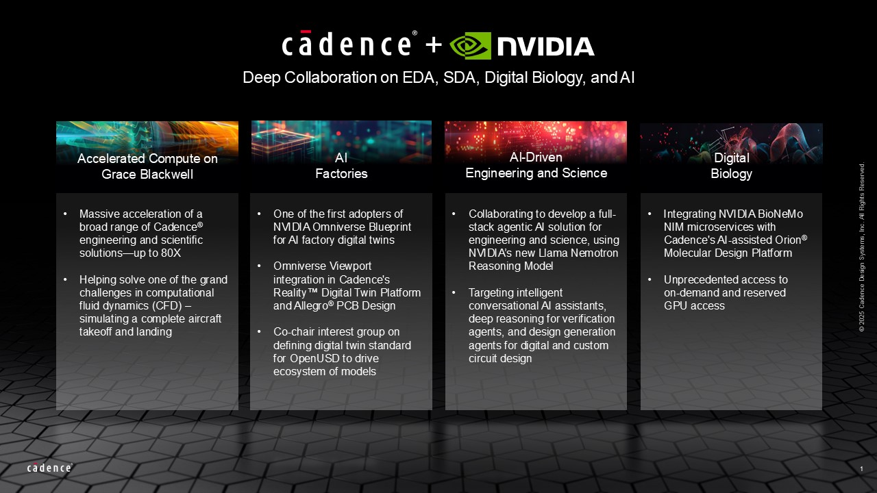 Cadence 利用 NVIDIA Grace Blackwell 加速 AI 驱动的工程设计和科学应用